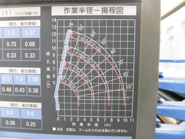 いすゞ フォワード 中型 平ボディ（クレーン付） PKG-FRR90S2(11314) 27枚目