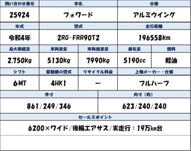 いすゞ フォワード 中型 ウィング 2RG-FRR90T2(113289) 2枚目