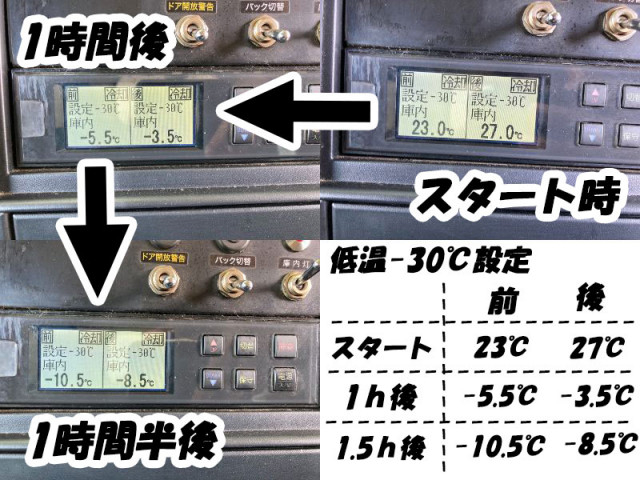 三菱ふそう キャンター 小型 冷凍冷蔵バン TKG-FEA50(88521) 22枚目