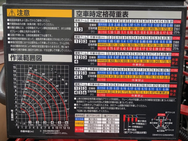 三菱ふそう キャンター 小型 クレーン付き 2PG-FEB90(88760) 21枚目