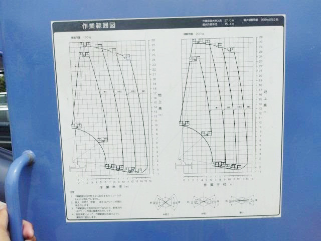 日野 レンジャー 小型 高所作業車 ADG-FC6JGWA(91667) 29枚目