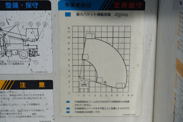 三菱ふそう キャンター 小型 高所作業車 TPG-FEA50(92725) 28枚目