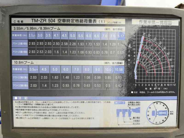 三菱ふそう スーパーグレート 大型 クレーン付き PJ-FY54JTY(92806) 19枚目
