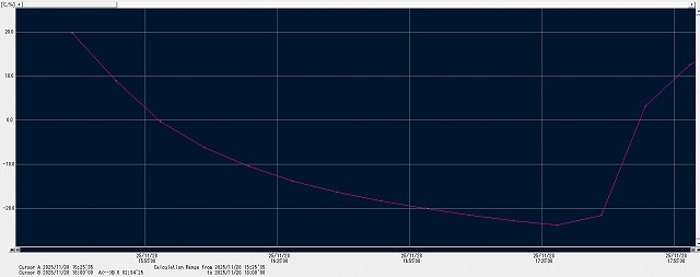 日野 デュトロ 小型 冷凍冷蔵バン TKG-XZC600M(96993) 40枚目