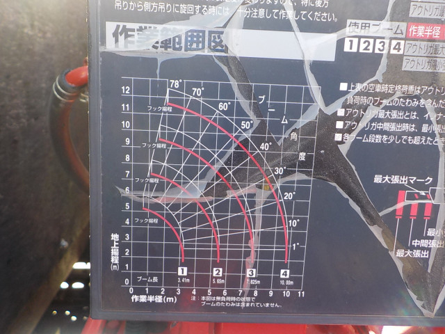 いすゞ フォワード 中型 平ボディ（クレーン付） 2PG-FRR90S1(102080) 13枚目
