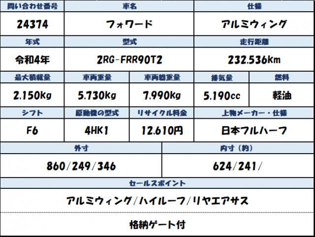 いすゞ フォワード 中型 ウィング 2RG-FRR90T2(110289) 2枚目