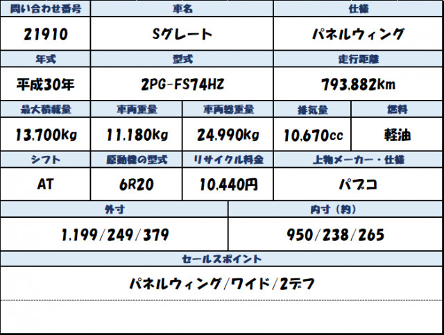 三菱ふそう スーパーグレート 大型 ウィング 2PG-FS74HZ(110285) 2枚目