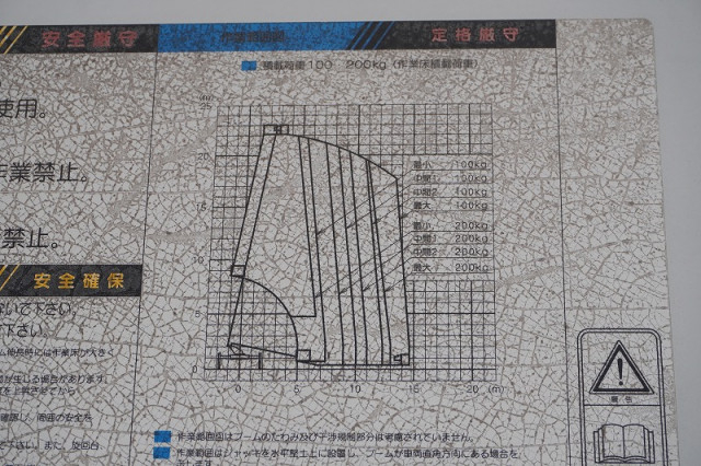 日野 デュトロ 小型 高所作業車 TKG-XZU650F(110745) 14枚目