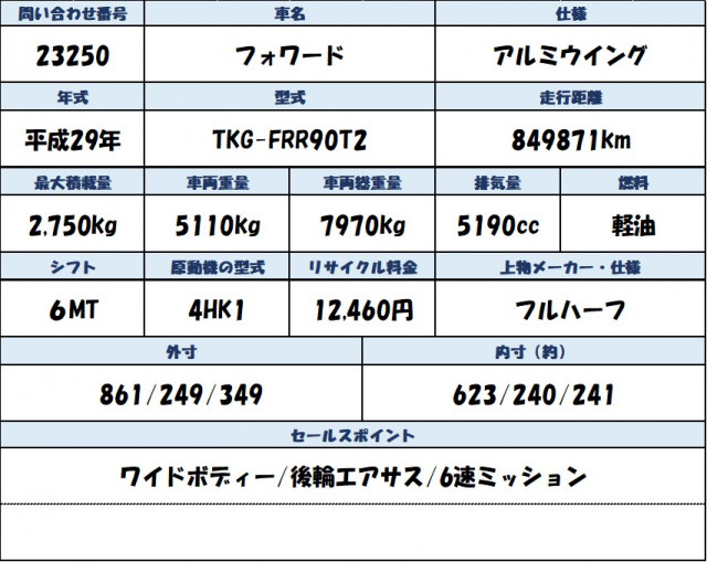 いすゞ フォワード 中型 ウィング TKG-FRR90T2(113411) 2枚目