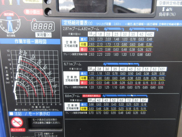 三菱ふそう キャンター 小型 平ボディ（クレーン付） 2RG-FEAV0(102380) 41枚目
