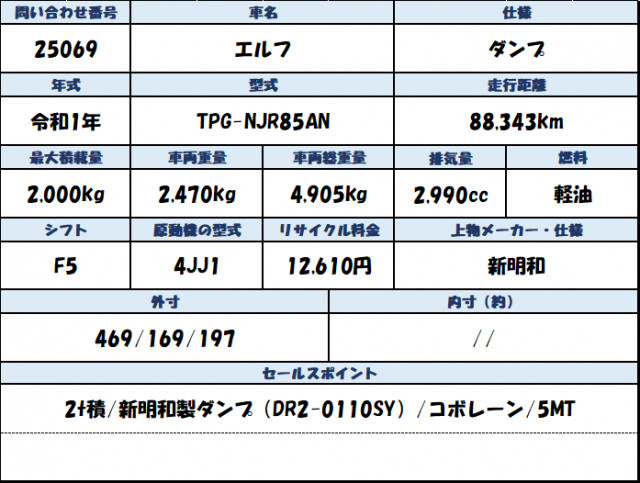 いすゞ エルフ 小型 土砂ダンプ TPG-NJR85AN(110291) 2枚目